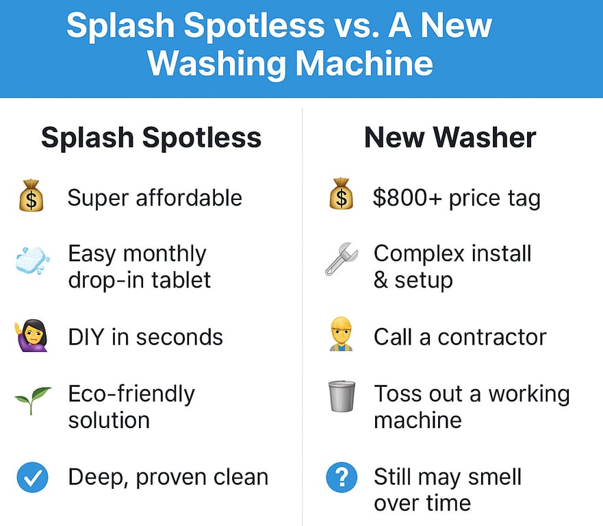 Splash Spotless Value